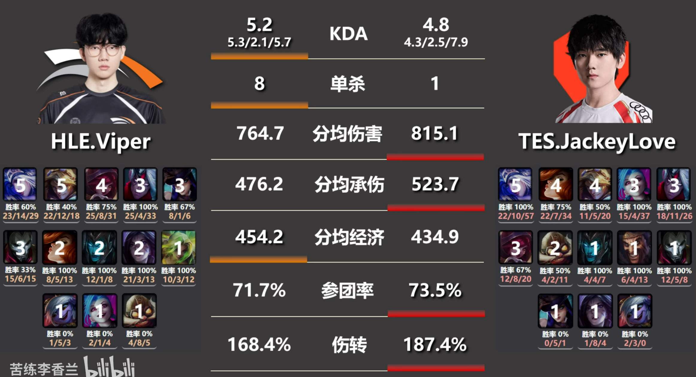 开云体育APP下载-TES碾压MAD，Clid线上压制力十足鏖战多局入围赛，锁定晋级资格